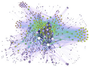 Generic social-network analysis visualization