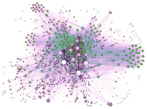 Generic social-network analysis visualization